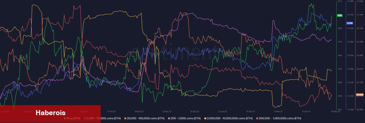 Polkadot, ADA, ETH ve XRP: Haftaya Bu Düzeyler Bekleniyor!