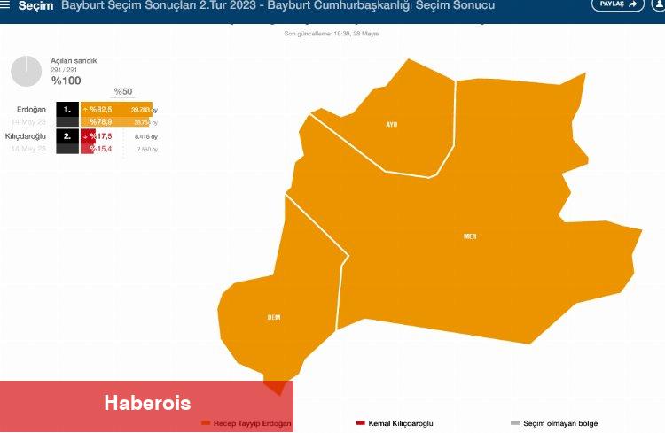 Sandıkların tamamı açılan ilk il Bayburt oldu
