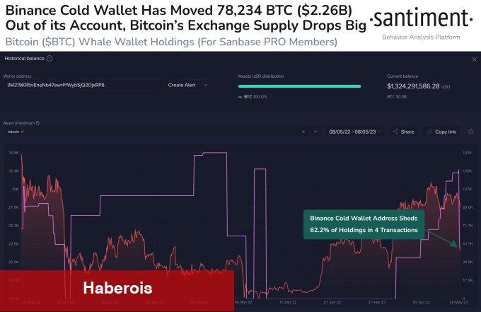 Santiment Duyurdu: Bu 5 Altcoin Fırsat Bölgesine Girdi! - Haberois Santiment Duyurdu: Bu 5 Altcoin Fırsat Bölgesine Girdi!