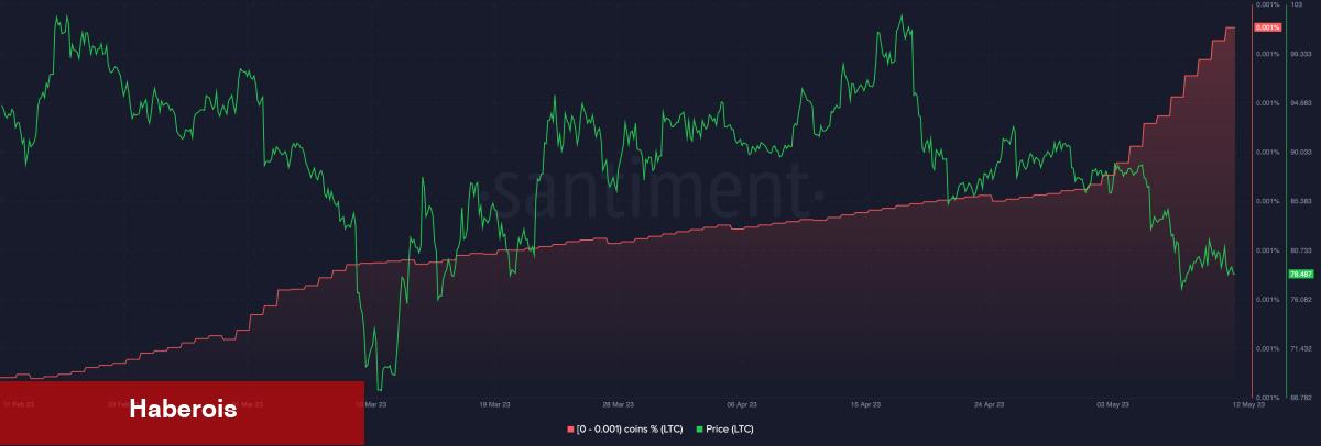 Santiment Gözleri Bu Altcoin’e Çevirdi: Ani Artış Görüyor!
