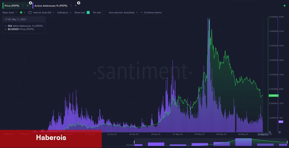 Santiment Uyardı: Bu Altcoin Büyük Satış Görebilir!