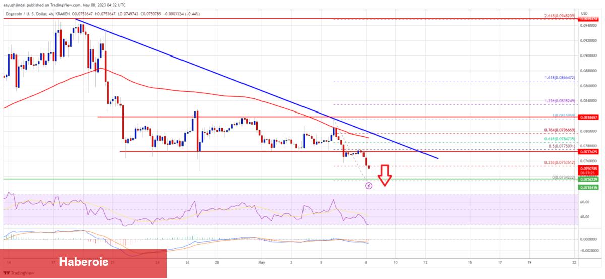 ‘Sat’ Sinyali Geldi! Bu 4 Altcoin İçin Düşüş Bekleniyor! - Haberois ‘Sat’ Sinyali Geldi! Bu 4 Altcoin İçin Düşüş Bekleniyor!
