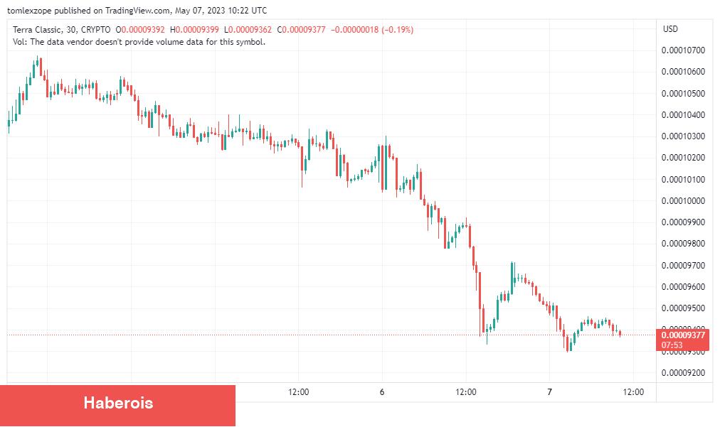 ‘Sat’ Sinyali Geldi! Bu 4 Altcoin İçin Düşüş Bekleniyor! - Haberois ‘Sat’ Sinyali Geldi! Bu 4 Altcoin İçin Düşüş Bekleniyor!