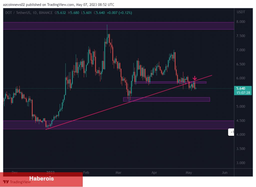 ‘Sat’ Sinyali Geldi! Bu 4 Altcoin İçin Düşüş Bekleniyor! - Haberois ‘Sat’ Sinyali Geldi! Bu 4 Altcoin İçin Düşüş Bekleniyor!