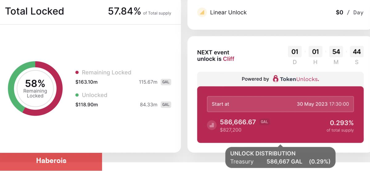 Satış Uyarısı: Türklerin Aldığı 7 Altcoin Sert Dalgalanabilir!