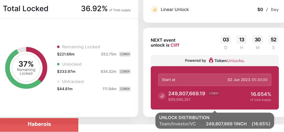 Satış Uyarısı: Türklerin Aldığı 7 Altcoin Sert Dalgalanabilir!