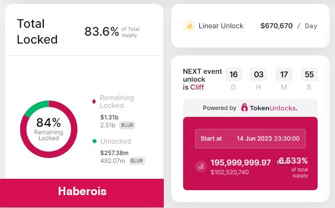 Satış Uyarısı: Türklerin Aldığı 7 Altcoin Sert Dalgalanabilir!