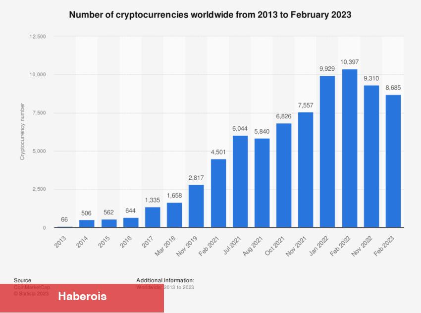SEC Bu 37 Altcoin İçin Karar Verdi! Bunlar Trade Edilir mi? - Haberois SEC Bu 37 Altcoin İçin Karar Verdi! Bunlar Trade Edilir mi?