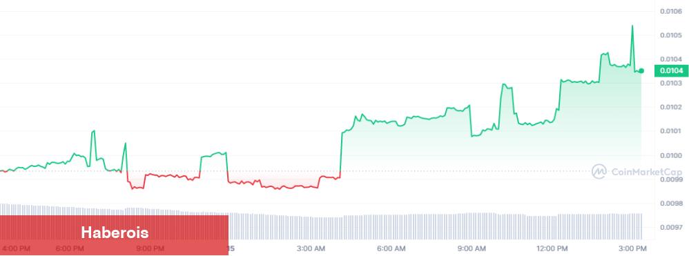 SEC’in Son Atağı Bu Altcoin Fiyatını Hareketlendirdi!