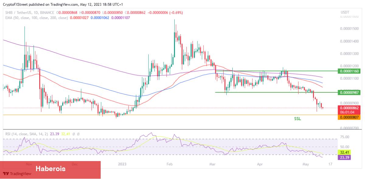 SHIB, DOGE, LINK ve BNB: Haftaya Bu Sayılar Bekleniyor! - Haberois SHIB, DOGE, LINK ve BNB: Haftaya Bu Sayılar Bekleniyor!