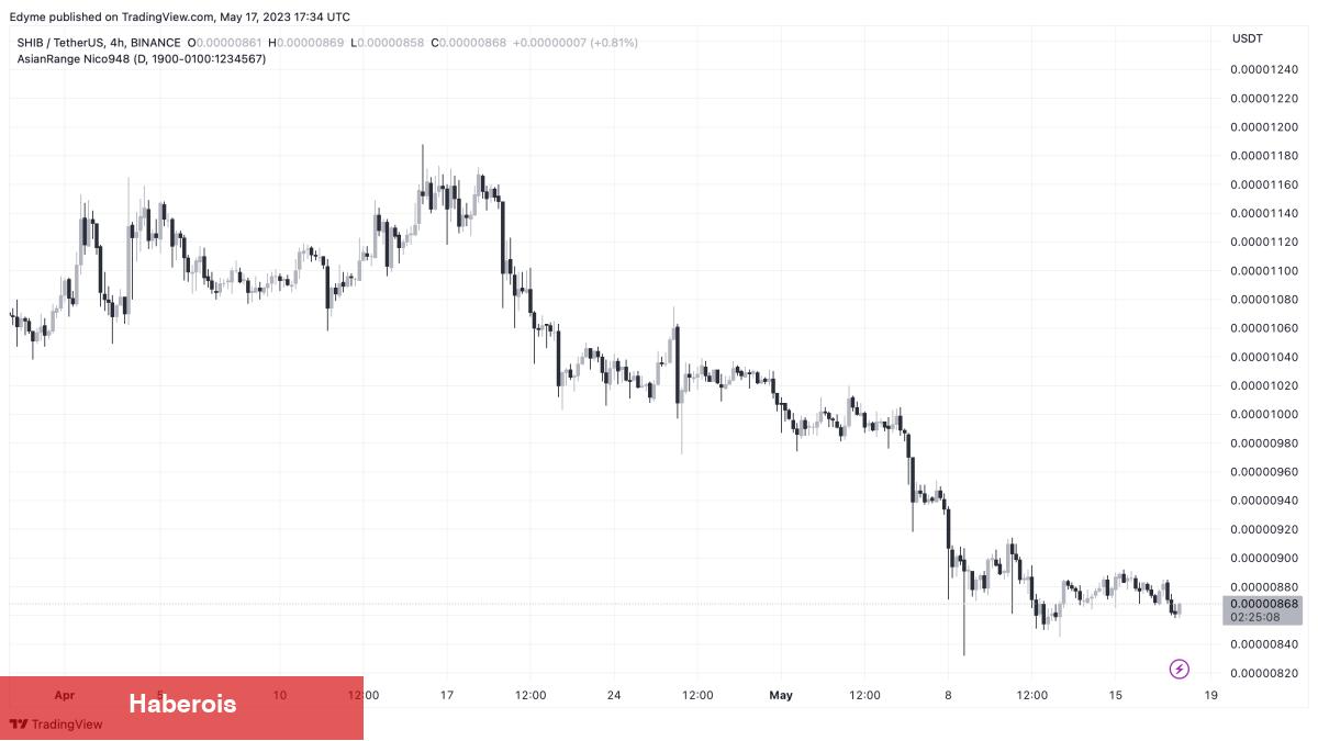 SHIB Milyonerlerinin Hesaplarına Neden Trilyonlarca Coin Aktı?