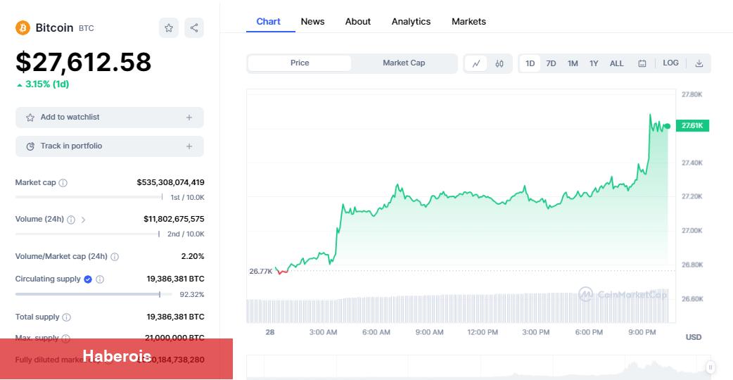 SHIB, SOL, Ethereum, BTC İçin Sıradaki Düzeyler Ne?