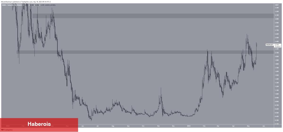 Siz Uyurken Fiyatı Patlayan 3 Altcoin ve Beklentiler!
