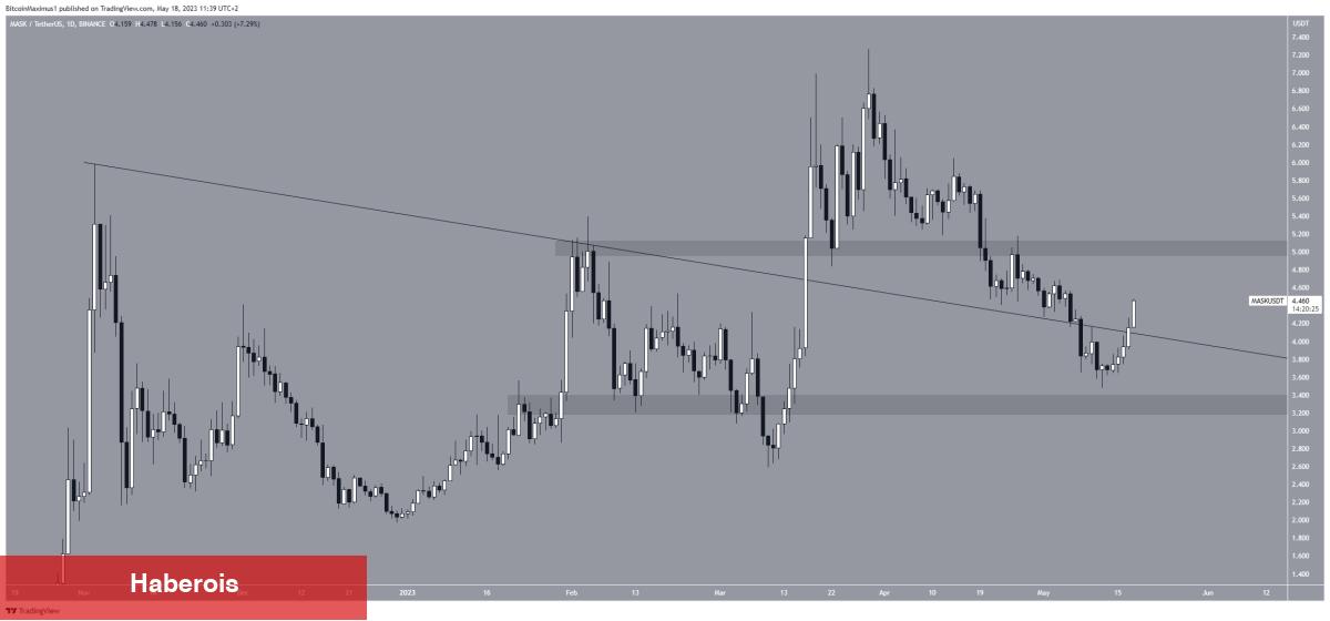 Siz Uyurken Fiyatı Patlayan 3 Altcoin ve Beklentiler!