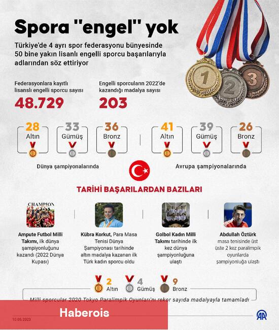 Spora "engel" yok