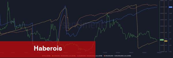 Taban Avcıları, 30 Dakikada Bu Altcoin’den Çantalarca Aldı!
