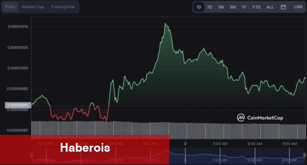 Taban Avcıları, 30 Dakikada Bu Altcoin’den Çantalarca Aldı!