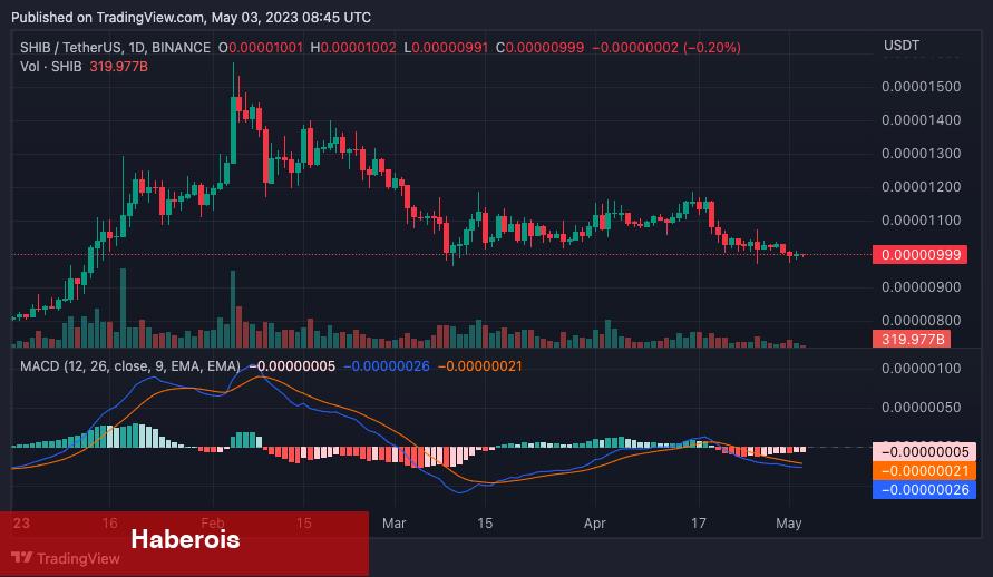 Taban Avcıları, 30 Dakikada Bu Altcoin’den Çantalarca Aldı!