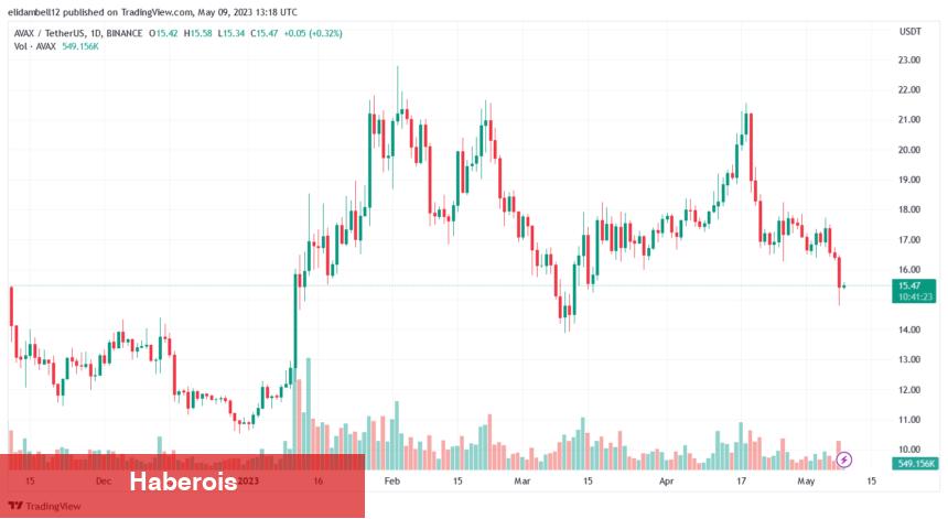 Taban Avcıları Dikkat: Bu 4 Altcoin Ani Sıçrama Görebilir!