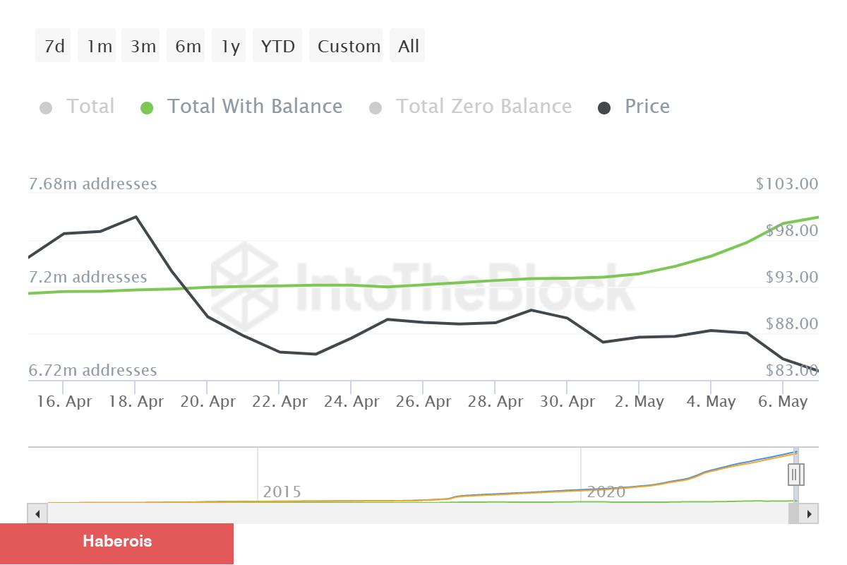 Taban Avcıları Dikkat: Bu 4 Altcoin Ani Sıçrama Görebilir!