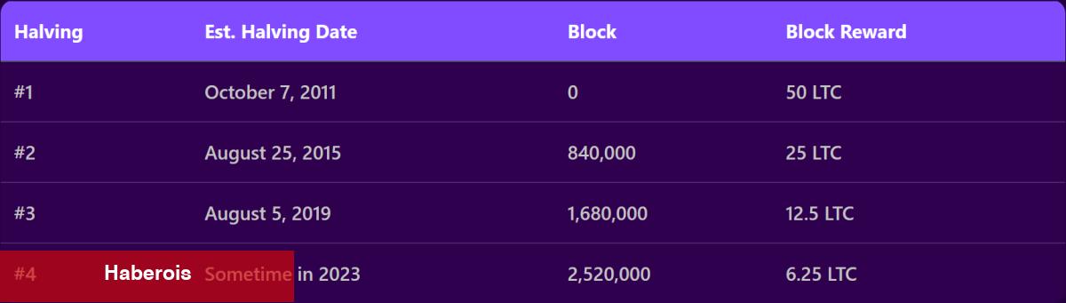 Taban Avcıları Dikkat: Bu 4 Altcoin Ani Sıçrama Görebilir!