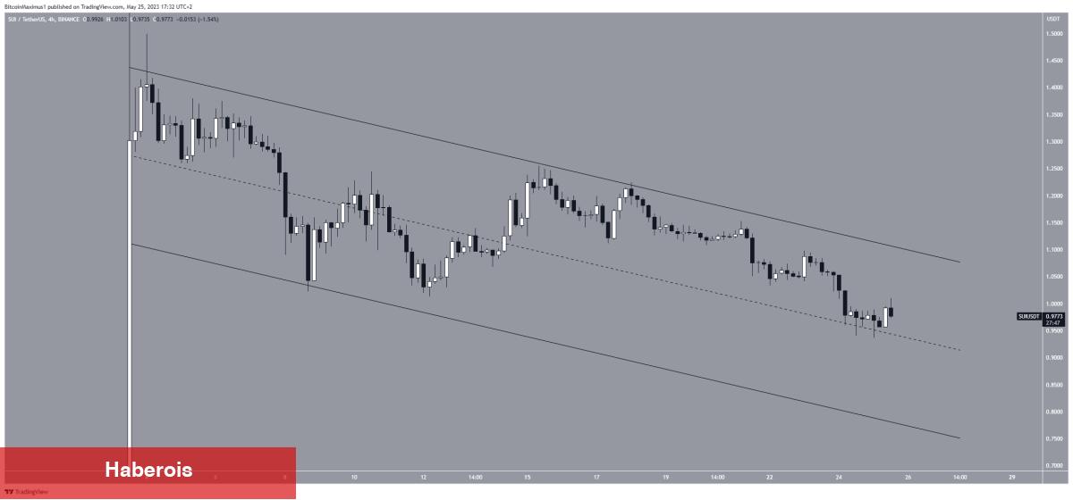 Tabanları Gören 5 Altcoin ve Haftalık Tahminler!