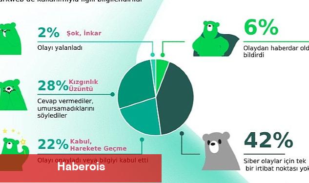 Talepte artış var: Darkweb'de deepfake oluşturma fiyatları dakika başına 20 bin dolara ulaştı - Haberois Talepte artış var: Darkweb'de deepfake oluşturma fiyatları dakika başına 20 bin dolara ulaştı