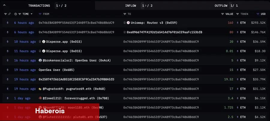 Tanınan Altcoin Ağında Bot Kazası! Kayıp Büyük