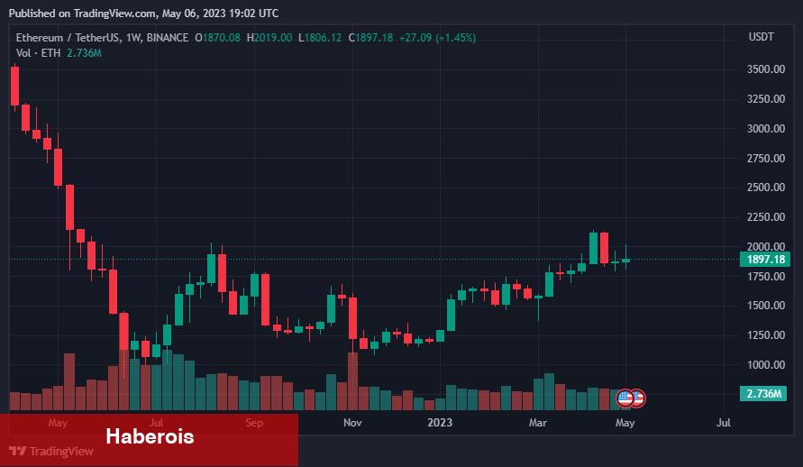 Tanınan Analist Açıkladı: Bu Altcoinler Patlama Yapabilir!
