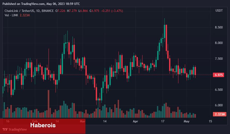 Tanınan Analist Açıkladı: Bu Altcoinler Patlama Yapabilir!