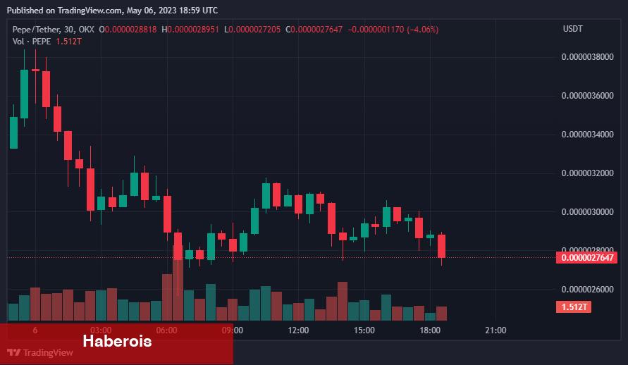 Tanınan Analist Açıkladı: Bu Altcoinler Patlama Yapabilir!