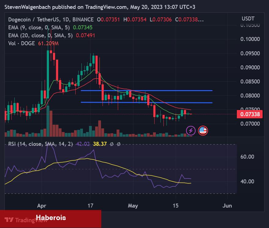 Tanınan Analist: Bu Altcoin Süratle Yükselebilir!