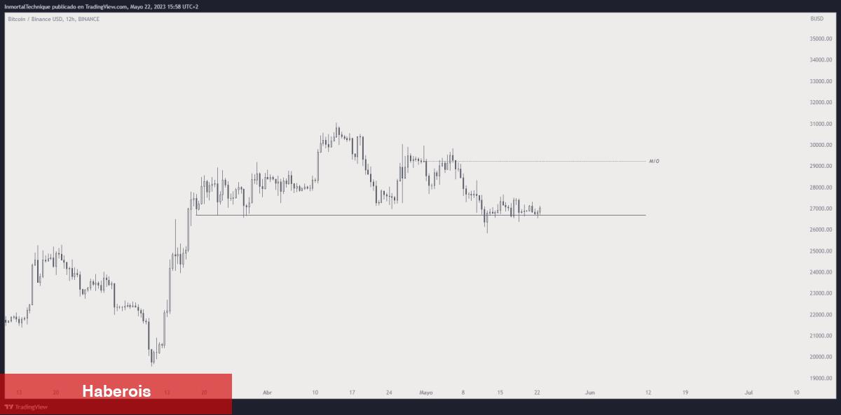 Tarih de Kondu! 7 Bitcoin Analisti: Bu Düzeyler Geliyor!