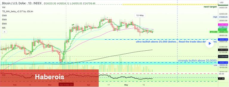 Tarih de Kondu! 7 Bitcoin Analisti: Bu Düzeyler Geliyor!