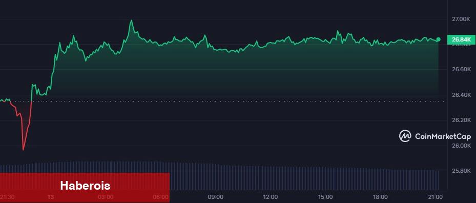 Tarihî Model Belirledi: Bitcoin Bu Tarihte ATH Görebilir!