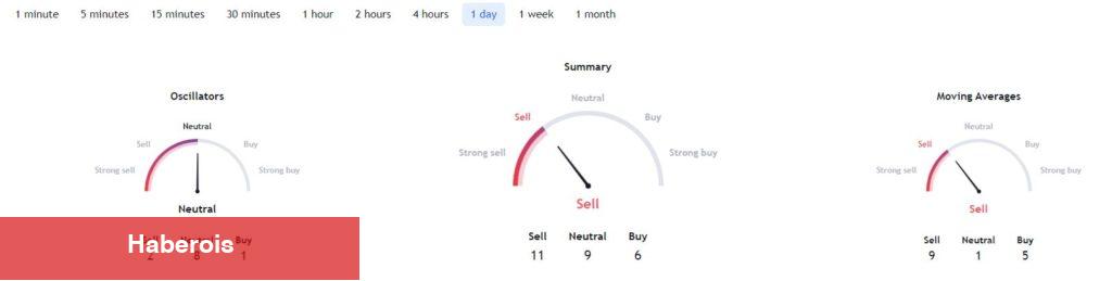 Tarihî Model Belirledi: Bitcoin Bu Tarihte ATH Görebilir!