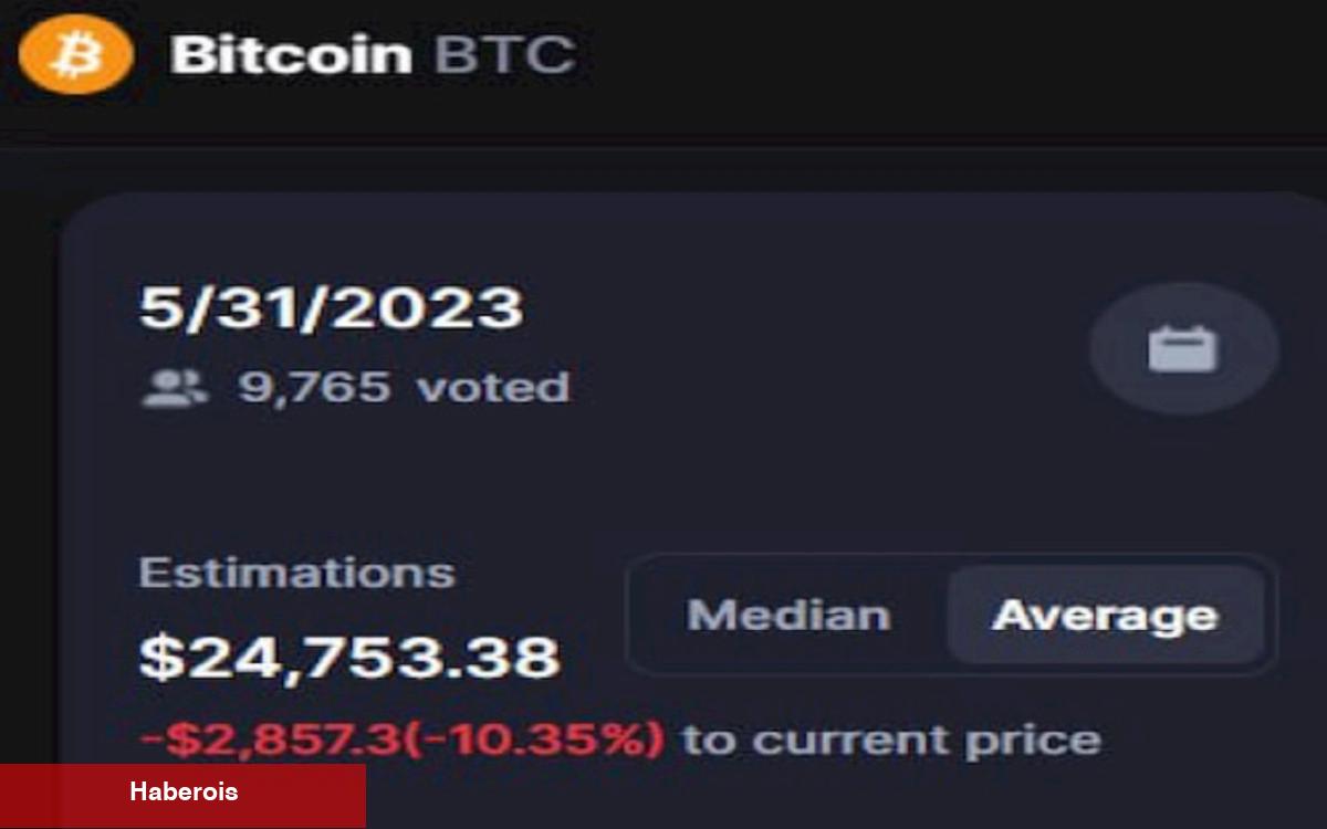 Tarihi Olarak Gerçek Çıkan Metrikten BTC ve ETH Tahmini!