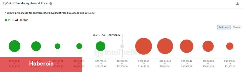 Tarihi Olarak Gerçek Çıkan Metrikten BTC ve ETH Tahmini!