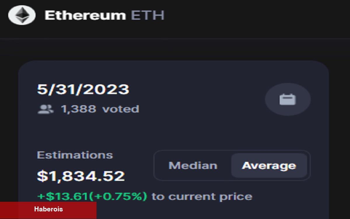 Tarihi Olarak Gerçek Çıkan Metrikten BTC ve ETH Tahmini!