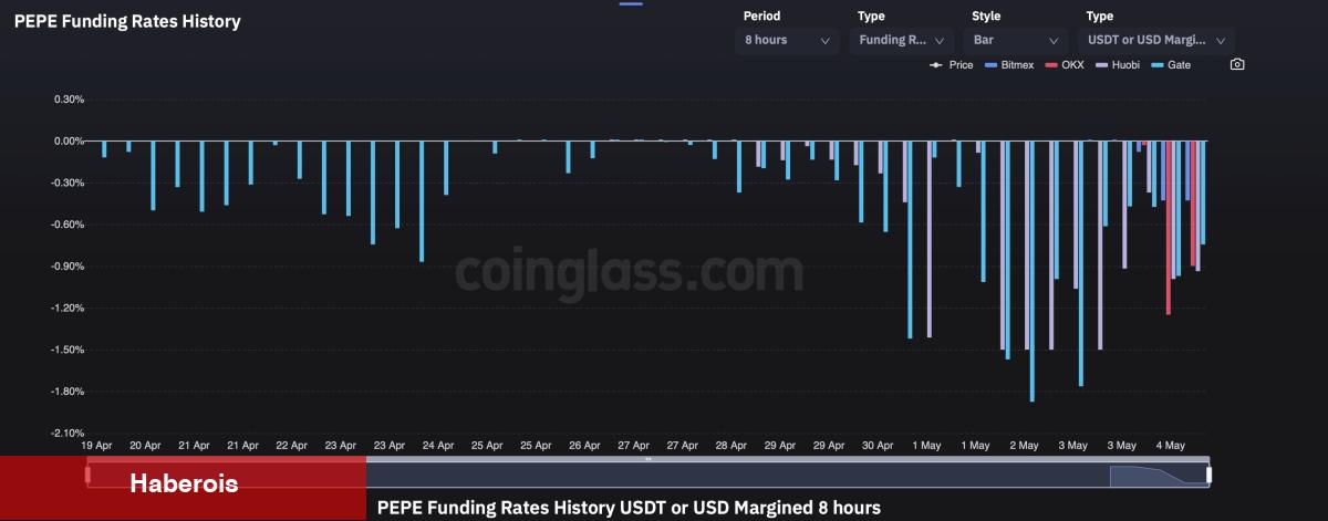 Trader’lar Bu Altcoin İçin Düşüş Bekliyor: Açığa Satılıyor!