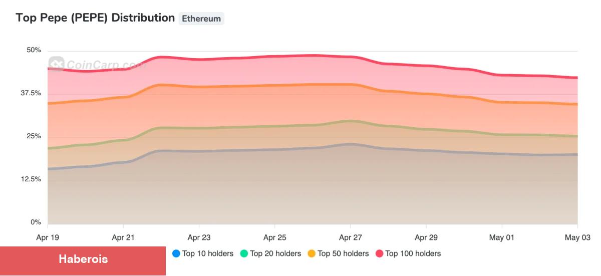 Trader’lar Bu Altcoin İçin Düşüş Bekliyor: Açığa Satılıyor!
