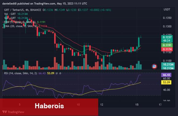 Trader’ların XRP, PEPE, GRT, AVAX, BTC ve QNT Stratejileri! - Haberois Trader’ların XRP, PEPE, GRT, AVAX, BTC ve QNT Stratejileri!