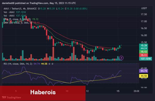 Trader’ların XRP, PEPE, GRT, AVAX, BTC ve QNT Stratejileri! - Haberois Trader’ların XRP, PEPE, GRT, AVAX, BTC ve QNT Stratejileri!