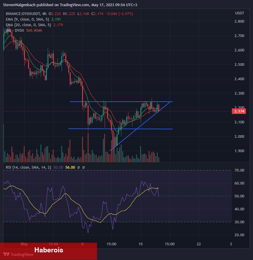 Türklerin Aldığı Altcoin Borsaya Dökülüyor! ‘Satışla Düşebilir’