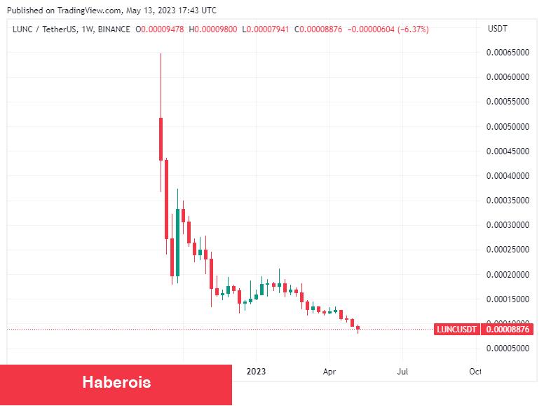 Türklerin Aldığı Altcoin İçin Kritik Oylama: Binance Destekleyebilir!