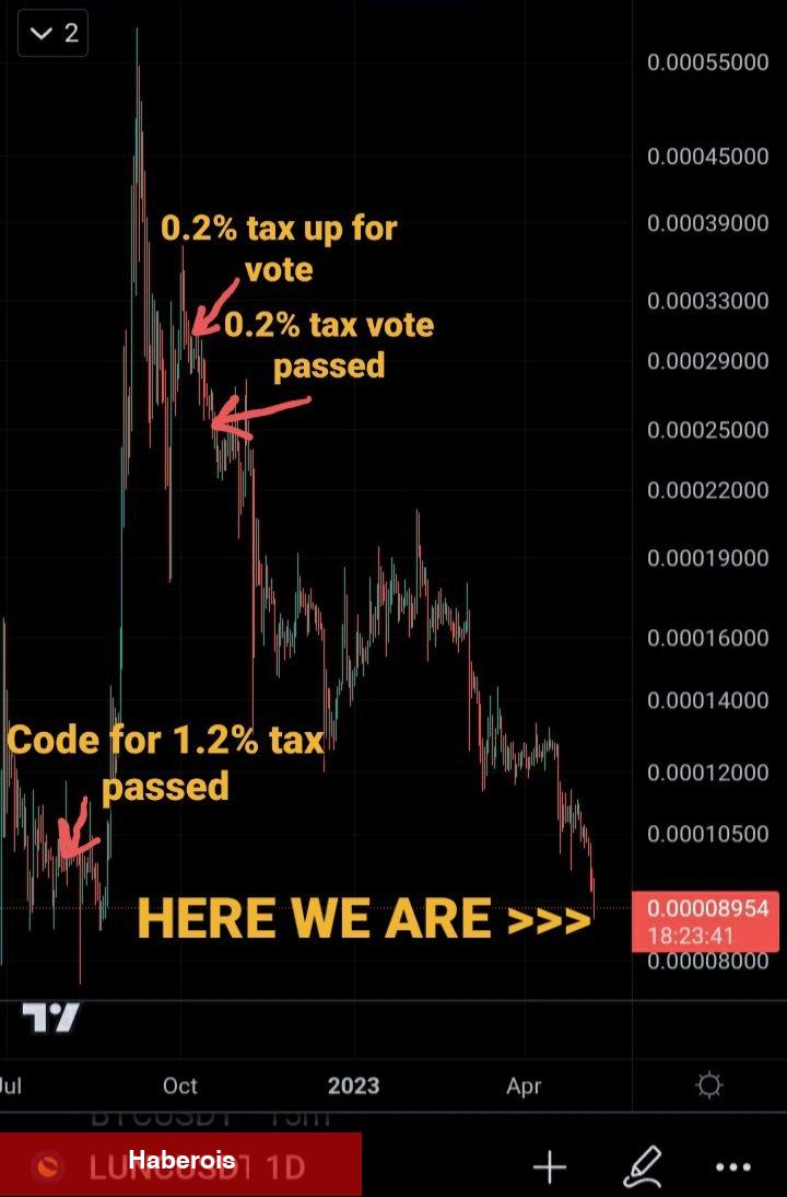 Türklerin Aldığı Altcoin İçin Kritik Oylama: Binance Destekleyebilir!