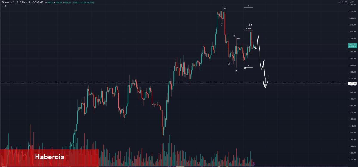 Türklerin Çokça Aldığı 2 Altcoin İçin ‘Flaş Düşüş’ Uyarısı!