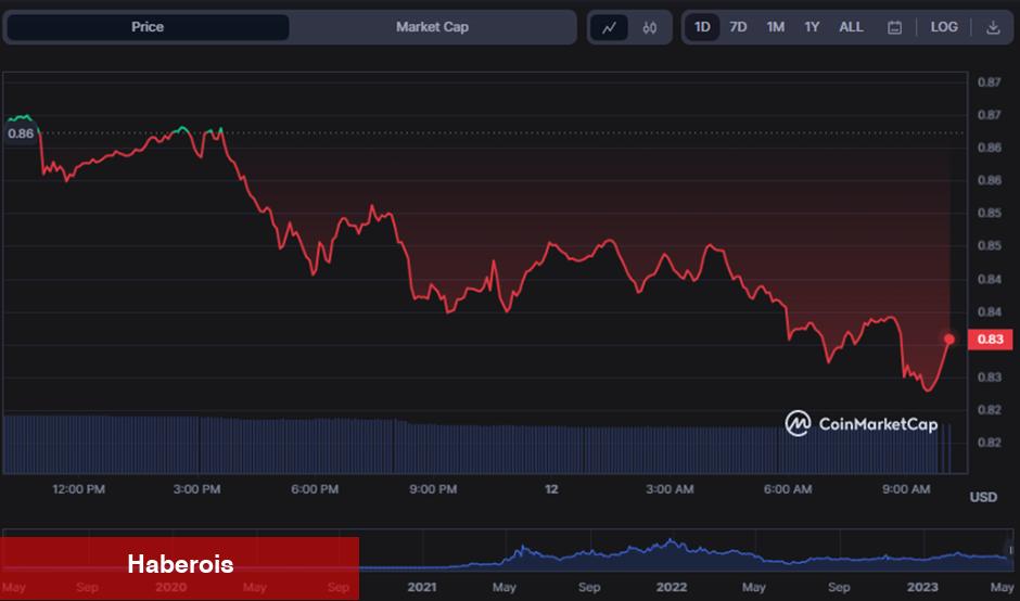 Türklerin Sepetindeki 2 Altcoin İçin Balina Alarmı!