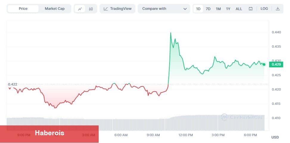 Türklerin Sepetindeki 2 Altcoin İçin Balina Alarmı!
