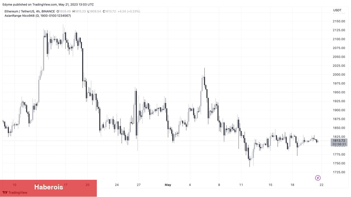 Türklerin Sepetindeki Bu 3 Altcoin İçin Bomba Tahmin!